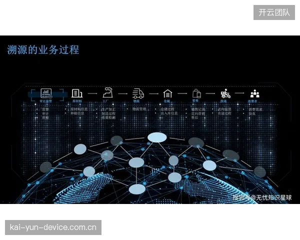 区块链技术将被用于高端器材供应链，实现从原材料到消费者的全流程防伪、溯源和碳足迹追踪